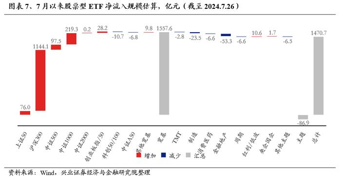 【兴证策略】红利的“缩圈”与转机的临近