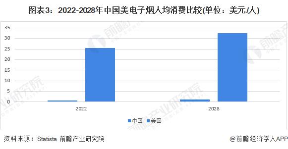 2024年中国电子烟行业发展现状及趋势分析：渗透率仍居低位，未来市场有望增长