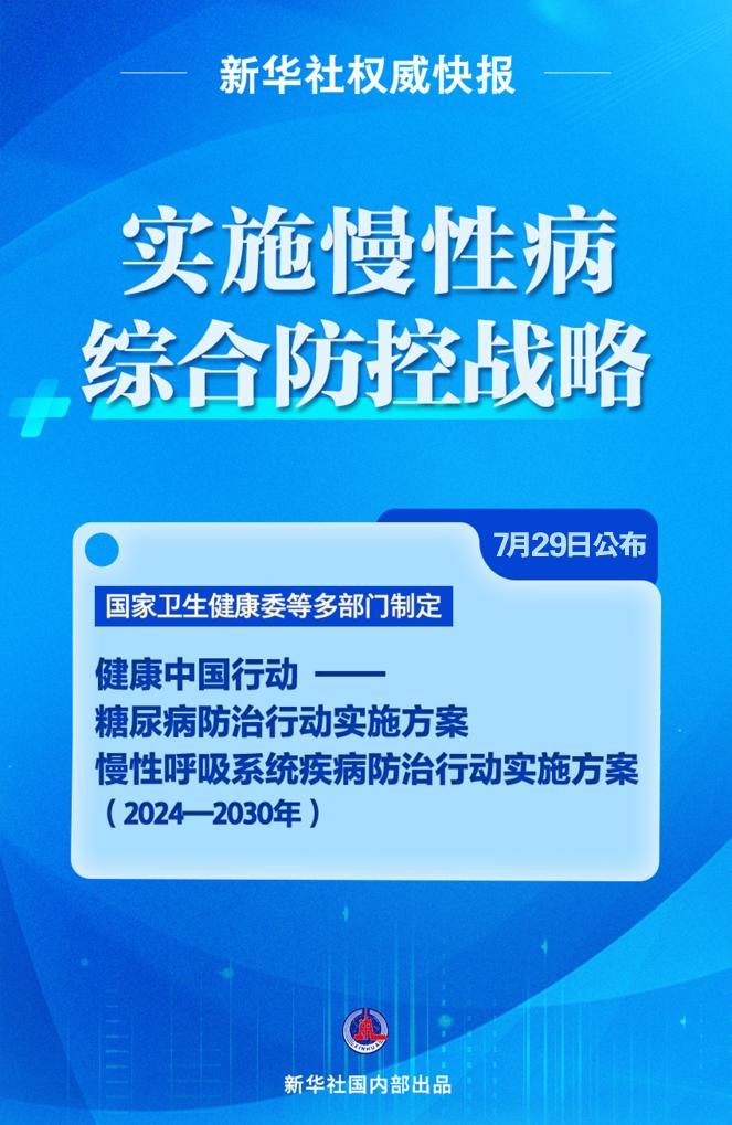 快报丨糖尿病、慢性呼吸系统疾病防治行动实施方案（2024—2030年）公布