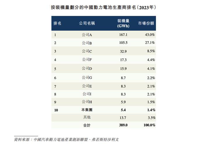 锂电独角兽正力新能赴港IPO 主营毛利率不及行业龙头一半