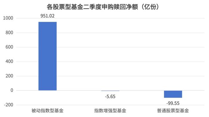 二季度大家都在买什么？3000点附近的投资思考