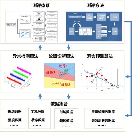 我国主导的第二项预测性维护国际标准成功立项  推动人工智能算法进入量化评估时代