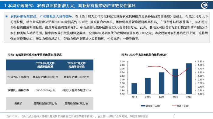 【中航先进制造】行业周报 | 3000亿加码设备更新和以旧换新，船舶、农机、通用设备等方向受益