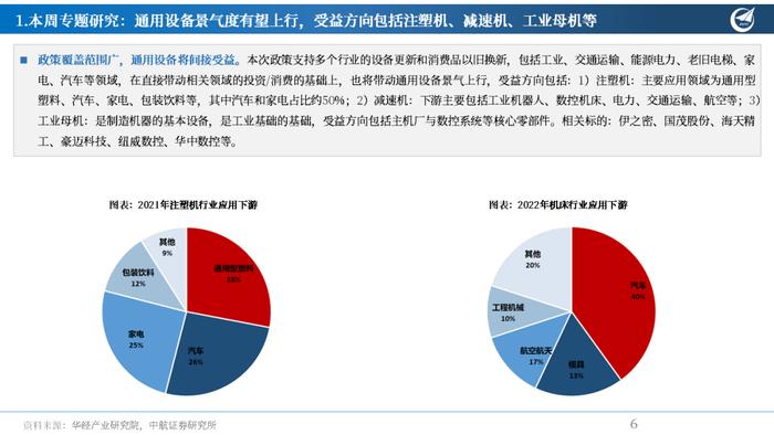 【中航先进制造】行业周报 | 3000亿加码设备更新和以旧换新，船舶、农机、通用设备等方向受益