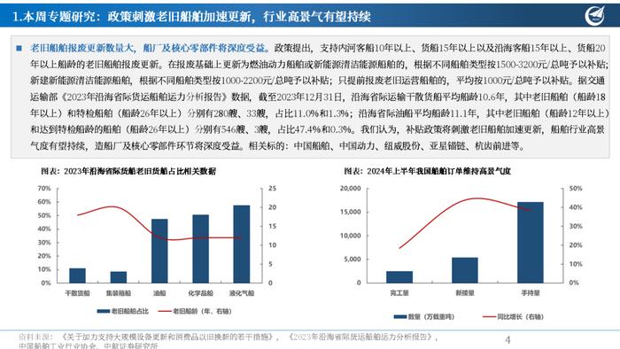 【中航先进制造】行业周报 | 3000亿加码设备更新和以旧换新，船舶、农机、通用设备等方向受益