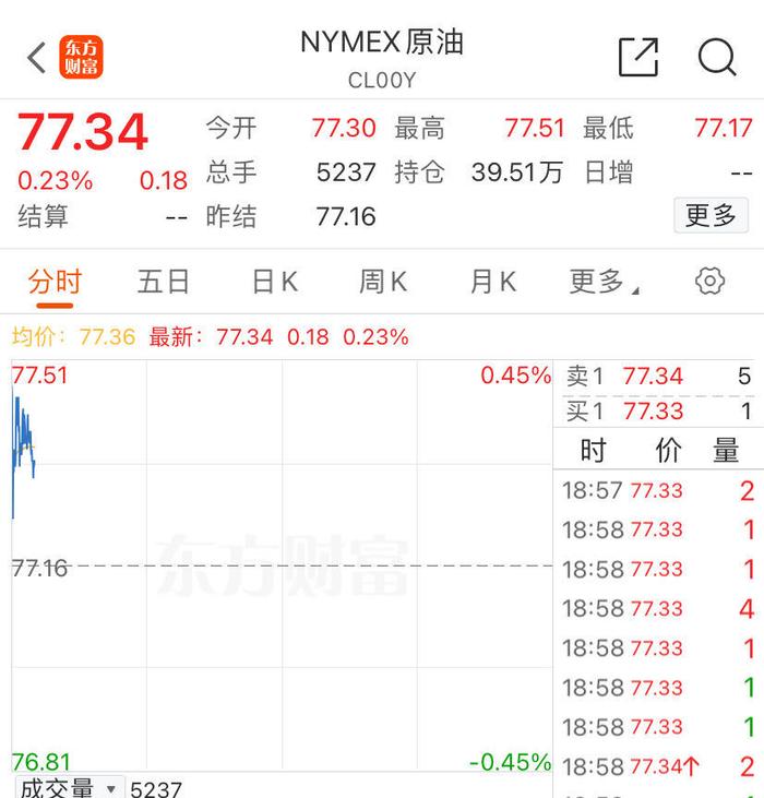 冲突升温！以军战机空袭黎巴嫩边境地区，以色列安全内阁授权！美国、埃及和约旦表态！黄金原油双双高开