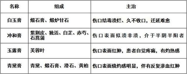 师承海派顾氏外科，罗店社区治疗压疮有妙招丨上海市中医特色专病专科（社区）专栏