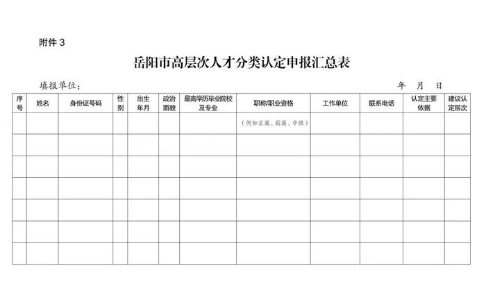 快来申报！岳阳高层次人才认定程序发布