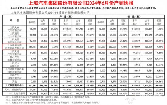 上汽通用五菱总经理吕俊成履新半年 遏制住下滑趋势了吗？