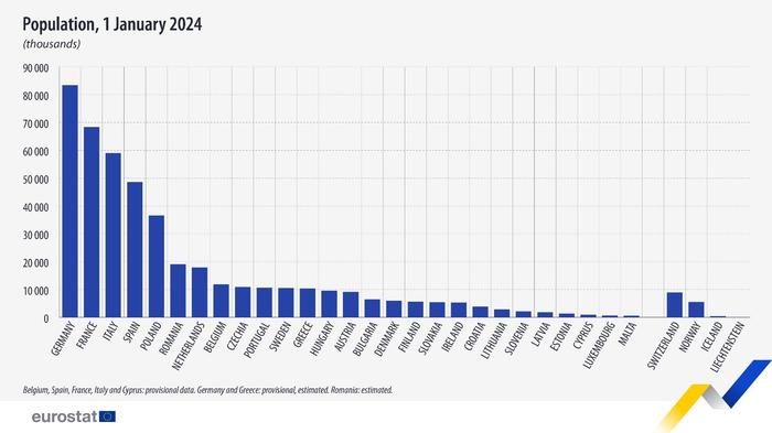 欧盟统计局：2024年欧盟人口增长至4.492亿人