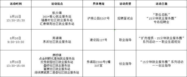 8月近160场！这些就业服务活动等你来