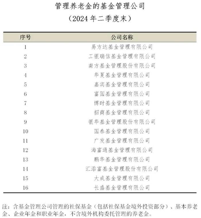 二季度资管规模排位出炉：多家公募、券商旗下资管规模猛增，行业人士：收入上更见真章