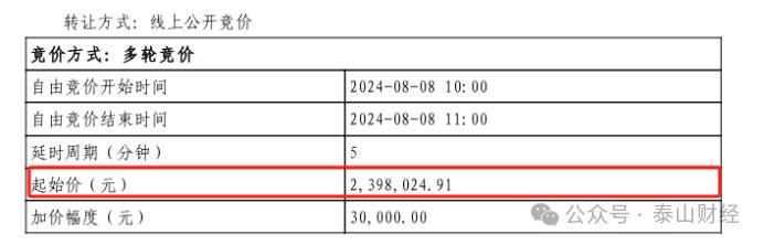 中信消金6700万不良贷款挂牌，转让价不足1折