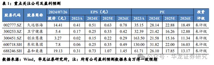 【华龙计算机】周报：DRG/DIP 2.0版分组方案发布，关注医疗IT投资机会