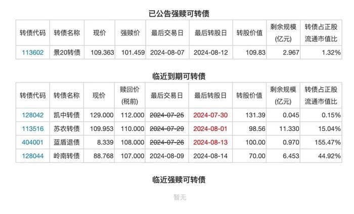 31日投资提示：神马股份拟回购注销1.5亿元-2亿元股份