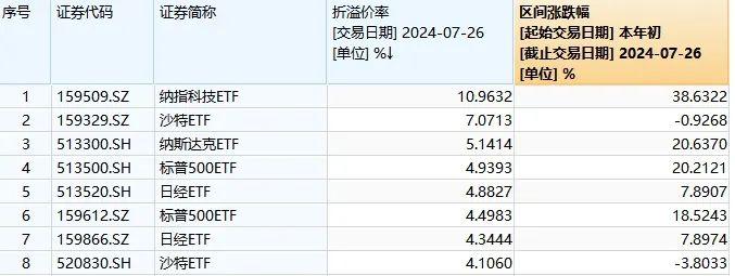 三大利好支撑金价！新发ETF数量减少，是“谨慎”还是“无奈”？