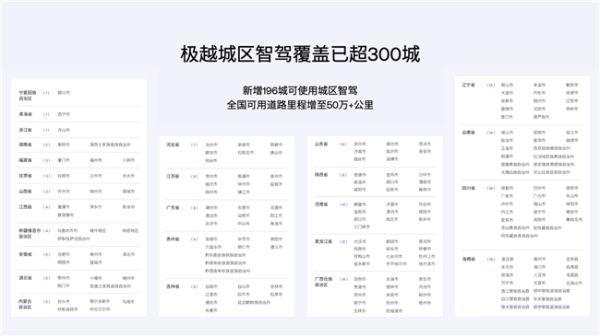 集度极越V1.6.0版本升级 纯视觉城区智驾覆盖300+城市