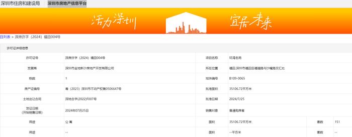 深圳金地环湾城151套公寓拿证、曾有百套房源被“分局锁定”