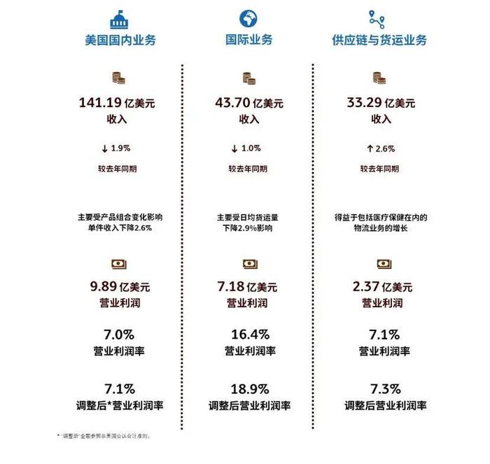 裁员上万人，利润大幅下降、股价一度大跌！美国8000亿巨头此前称“度过了艰难而令人失望的一年”