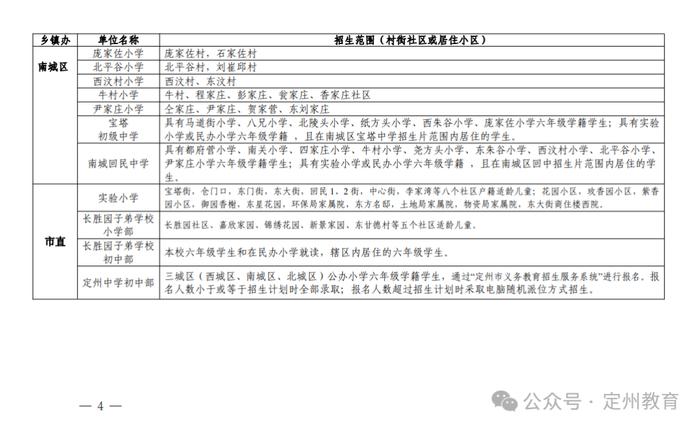 重磅！定州市教育局公布2024年三城区学校招生划片范围及义务教育招生日程安排表