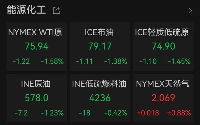 利好！飞利浦二季度净利润暴增逾500%