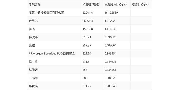 中超控股：2024年上半年亏损2013.47万元