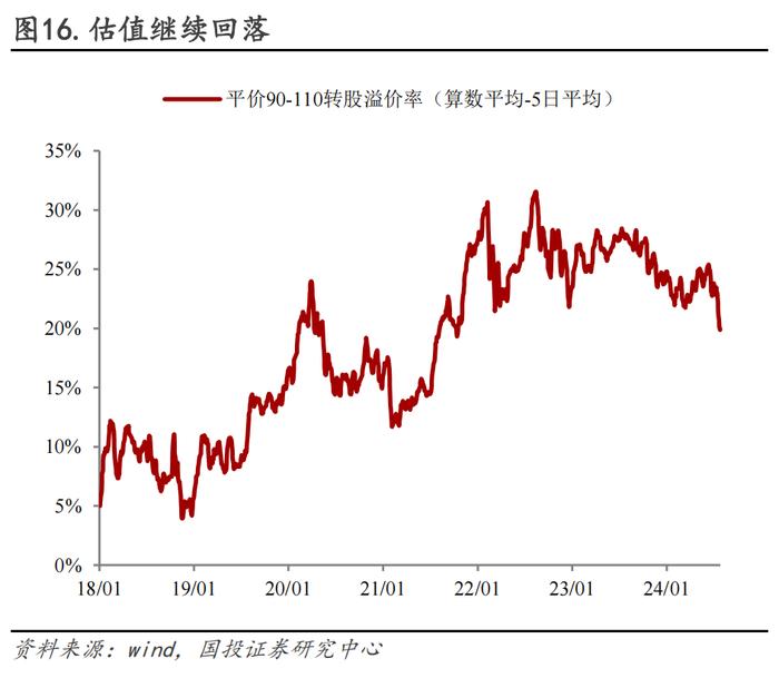 保存实力，适当布局双低