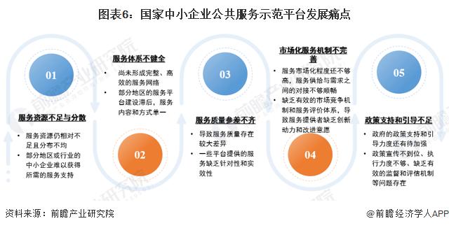 2024年中国中小企业公共服务平台市场发展分析 东部地区领先发展【组图】