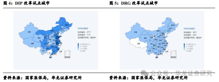 【华龙计算机】周报：DRG/DIP 2.0版分组方案发布，关注医疗IT投资机会