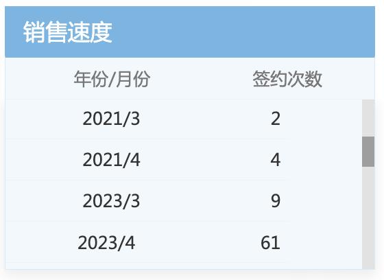 被华夏幸福拖累的浦东“僵尸盘”复出，均价4万创板块新高