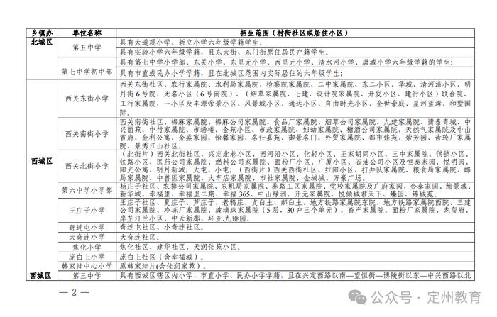 重磅！定州市教育局公布2024年三城区学校招生划片范围及义务教育招生日程安排表