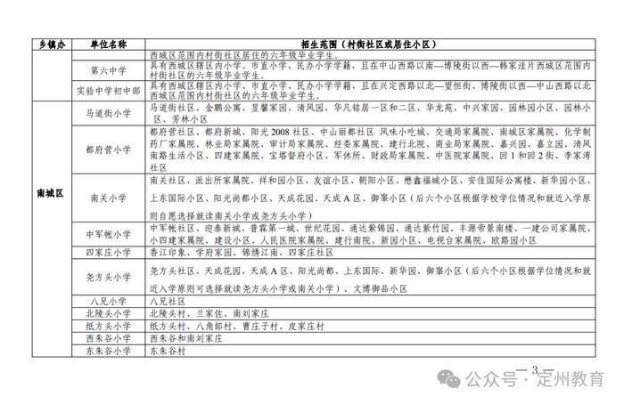 重磅！定州市教育局公布2024年三城区学校招生划片范围及义务教育招生日程安排表