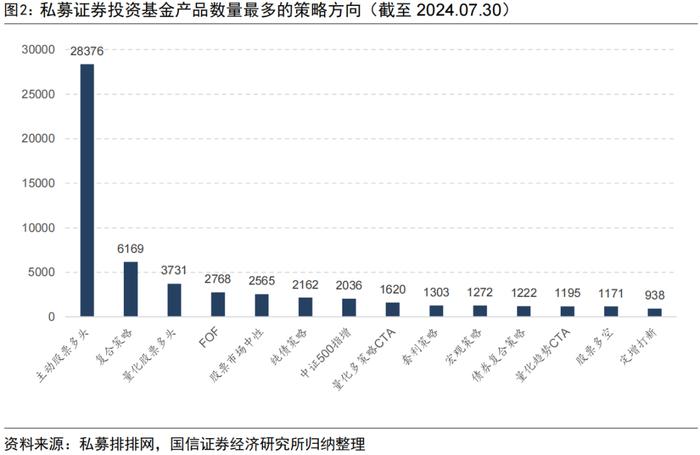 三类私募指增产品年内超额均已回正【国信金工】