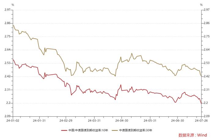 利率新低之际 当下债市的机会和风险如何解读？