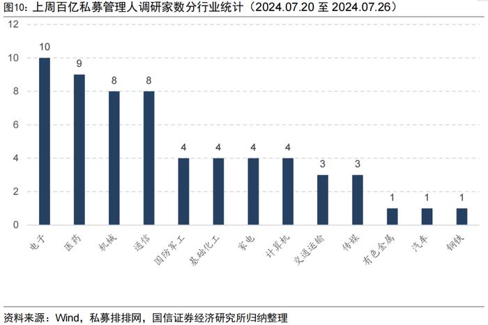 三类私募指增产品年内超额均已回正【国信金工】