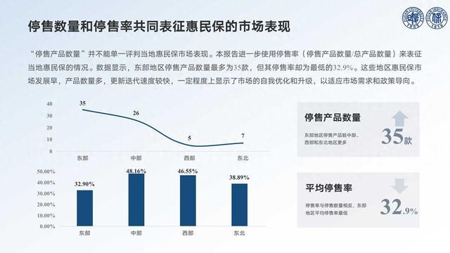 73款惠民保停售的秘密