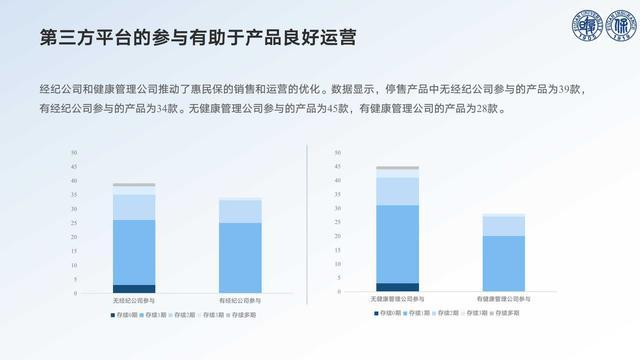 73款惠民保停售的秘密