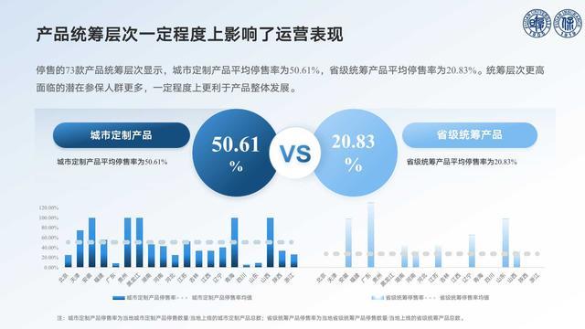 73款惠民保停售的秘密