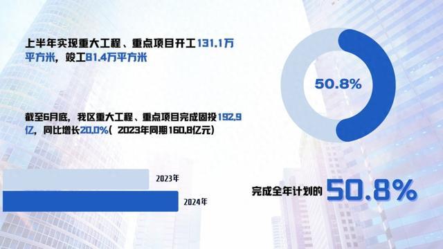 上半年，徐汇区重大工程建设情况来了，你关心的都在这→