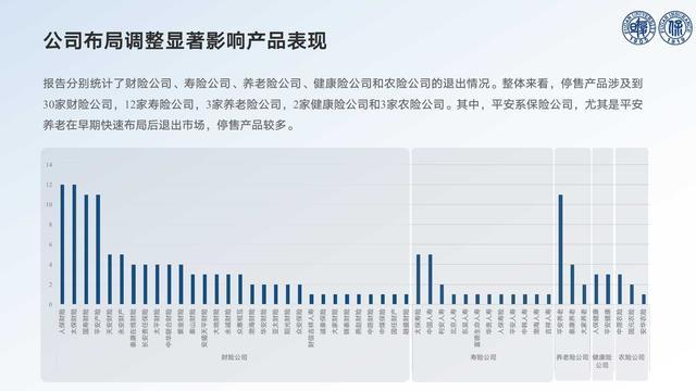 73款惠民保停售的秘密