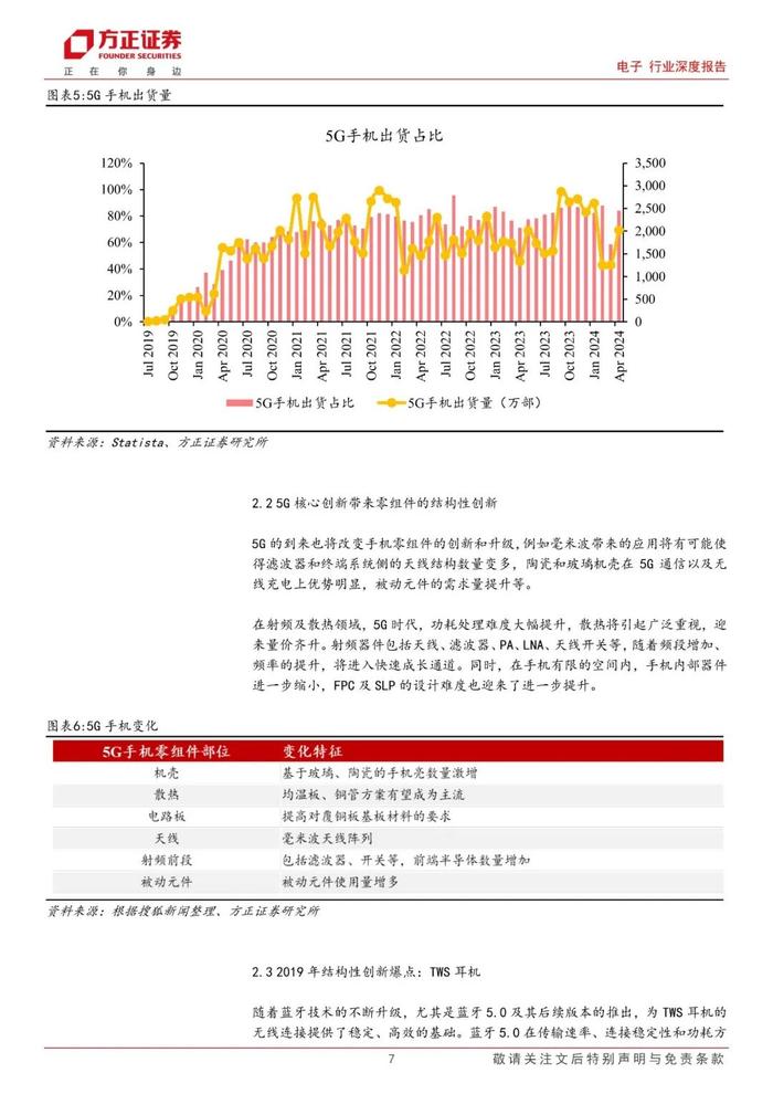 【方正电子】苹果链复盘与展望