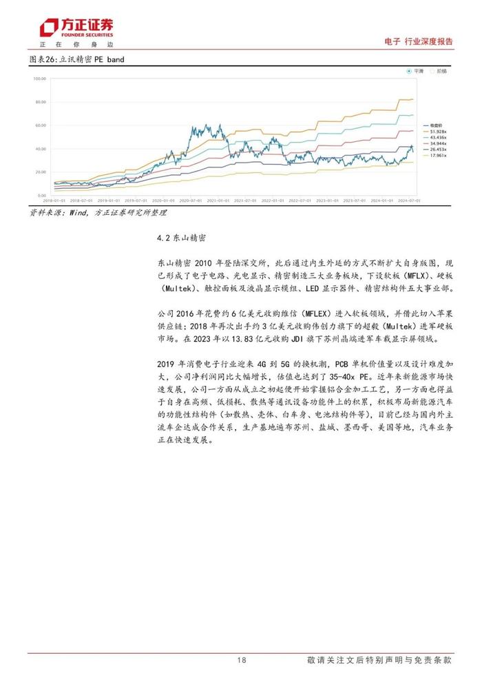 【方正电子】苹果链复盘与展望