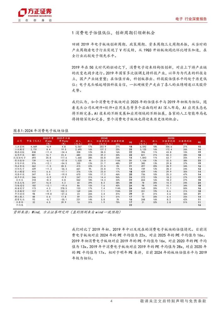 【方正电子】苹果链复盘与展望