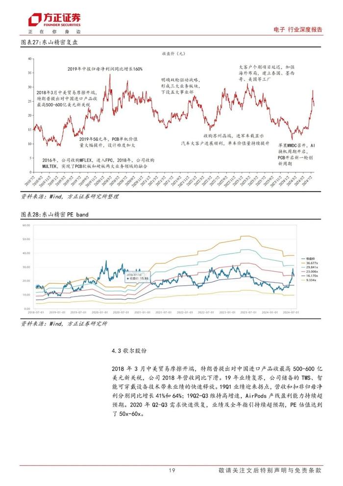 【方正电子】苹果链复盘与展望