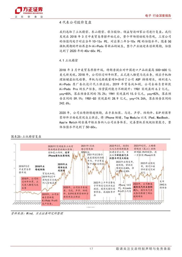 【方正电子】苹果链复盘与展望