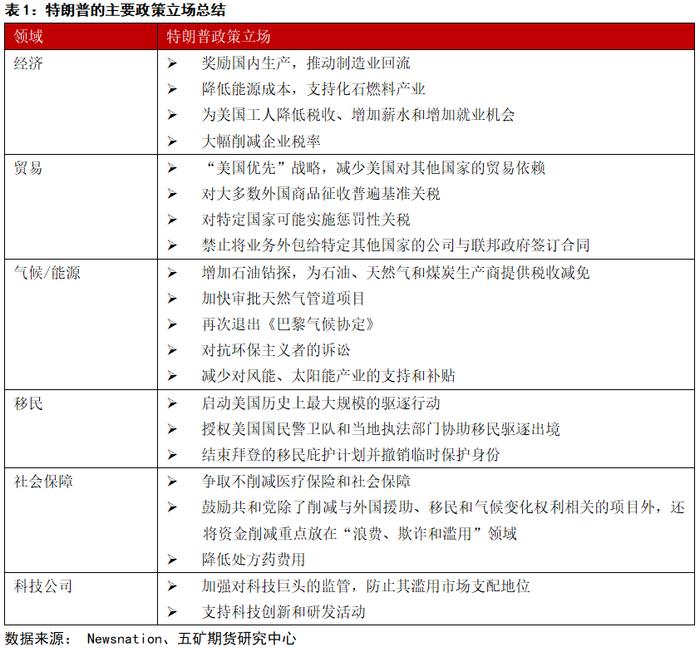 特朗普如果当选对大类资产影响几何？