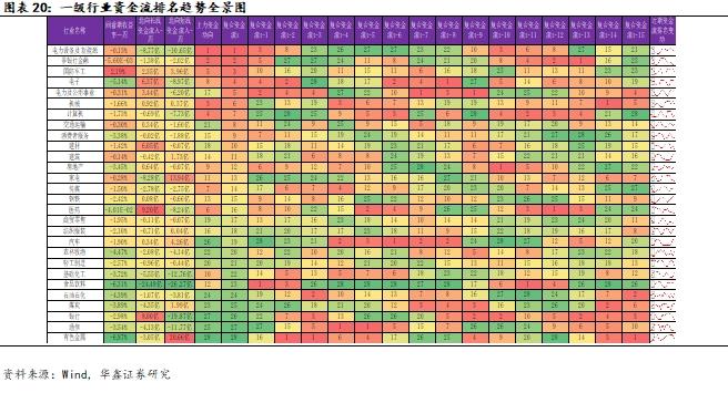 【华鑫量化策略|量化周报】日元套息松动放大波动，下周美日央行决议可能重返降息交易