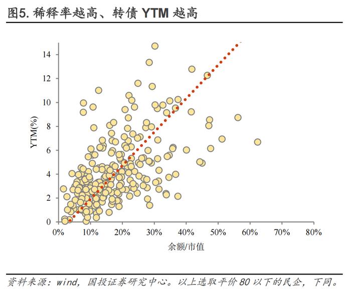 保存实力，适当布局双低