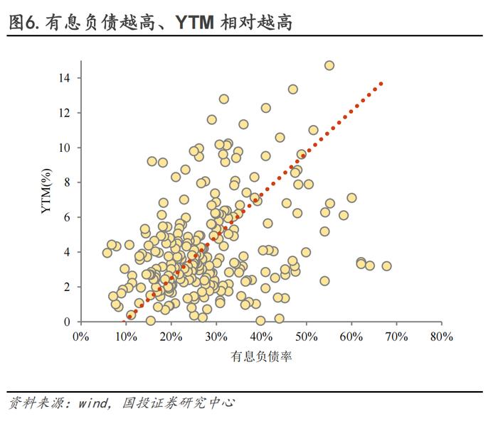 保存实力，适当布局双低