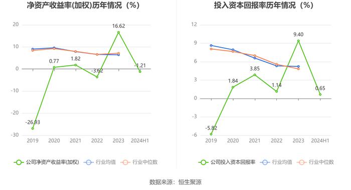 中超控股：2024年上半年亏损2013.47万元